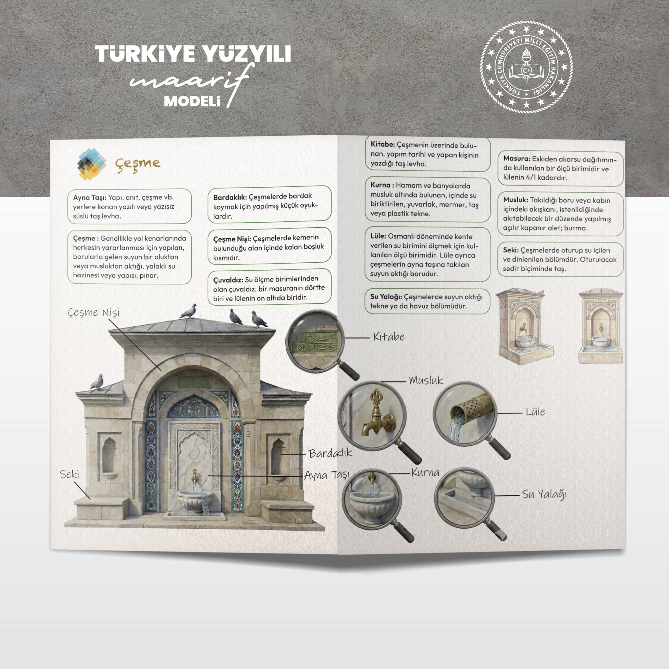 Çeşme Terminolojisi Çalışma Kâğıdı