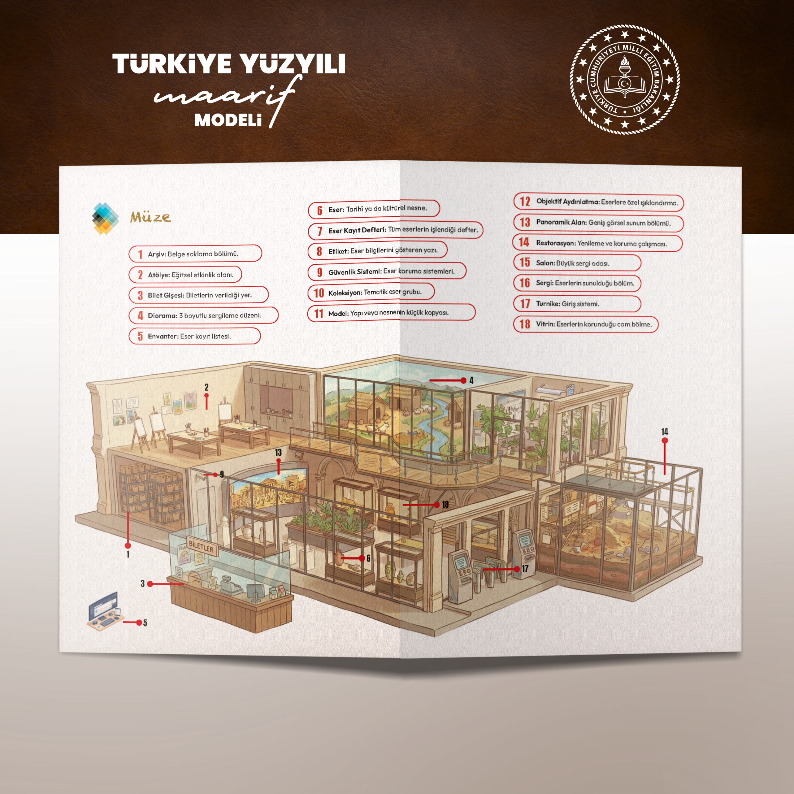 Müze Terminolojisi Çalışma Kâğıdı