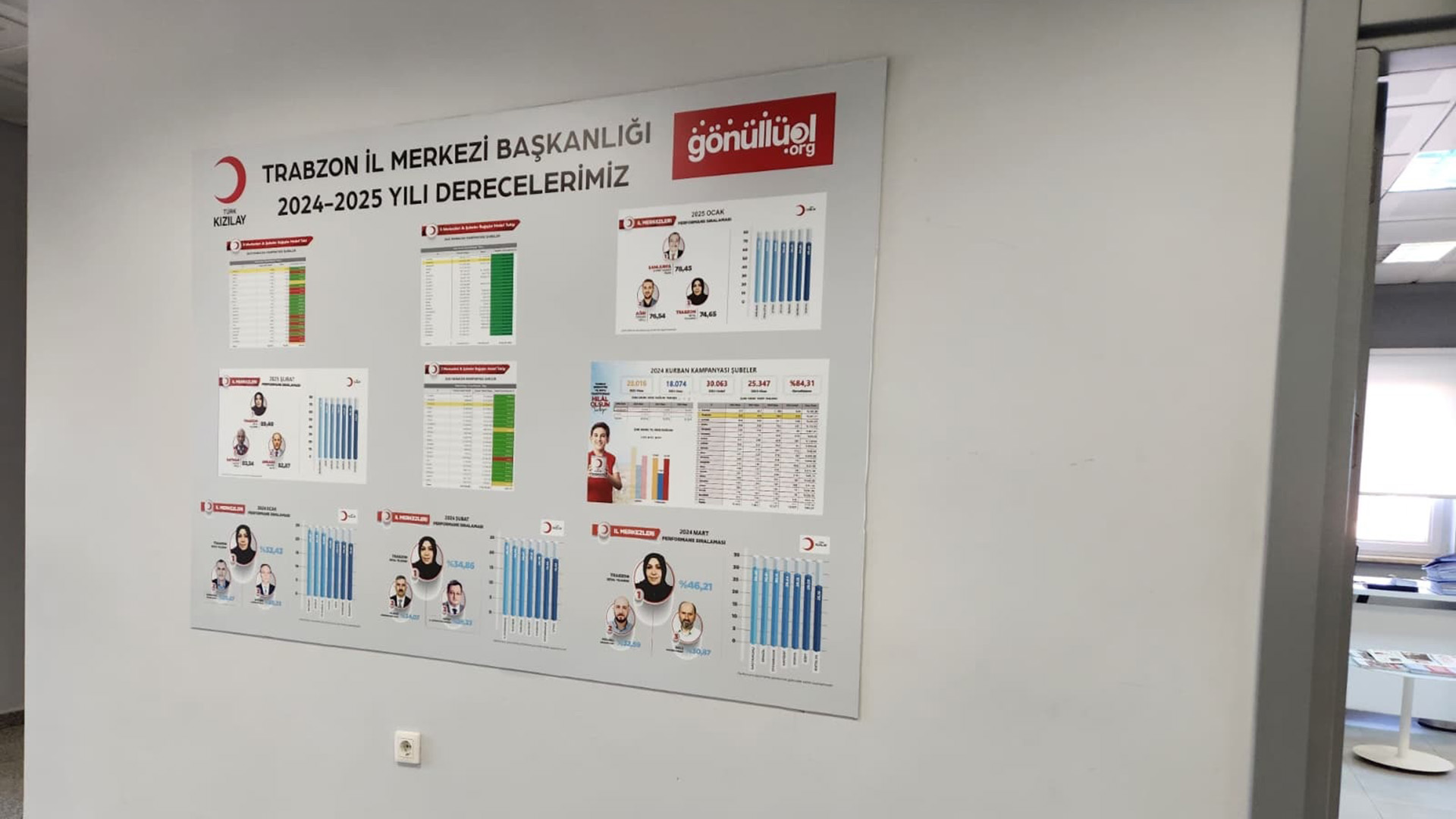 Kızılay Trabzon Şubesi